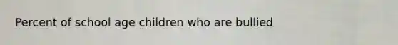 Percent of school age children who are bullied