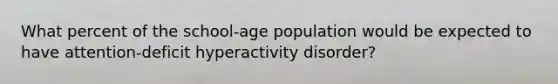 What percent of the school-age population would be expected to have attention-deficit hyperactivity disorder?