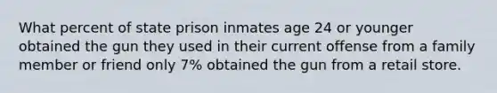 What percent of state prison inmates age 24 or younger obtained the gun they used in their current offense from a family member or friend only 7% obtained the gun from a retail store.