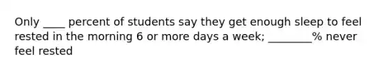 Only ____ percent of students say they get enough sleep to feel rested in the morning 6 or more days a week; ________% never feel rested