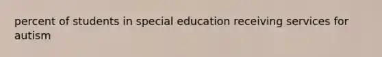 percent of students in special education receiving services for autism