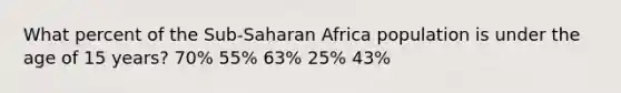 What percent of the Sub-Saharan Africa population is under the age of 15 years? 70% 55% 63% 25% 43%