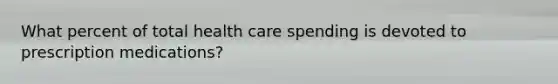 What percent of total health care spending is devoted to prescription medications?