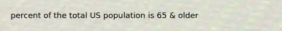 percent of the total US population is 65 & older