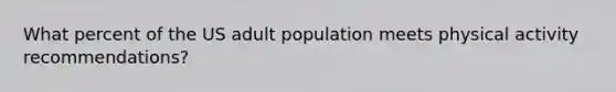 What percent of the US adult population meets physical activity recommendations?