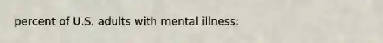 percent of U.S. adults with mental illness: