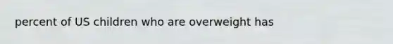 percent of US children who are overweight has