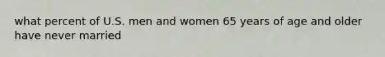 what percent of U.S. men and women 65 years of age and older have never married