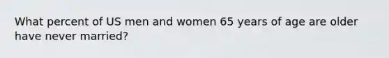 What percent of US men and women 65 years of age are older have never married?