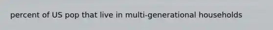 percent of US pop that live in multi-generational households
