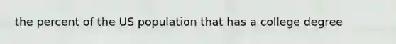 the percent of the US population that has a college degree