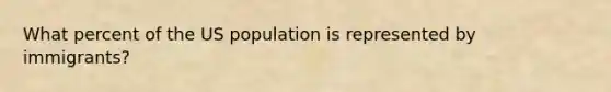 What percent of the US population is represented by immigrants?