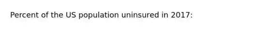 Percent of the US population uninsured in 2017: