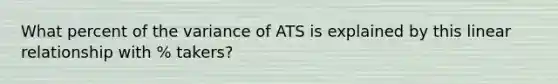 What percent of the variance of ATS is explained by this linear relationship with % takers?