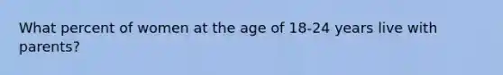 What percent of women at the age of 18-24 years live with parents?