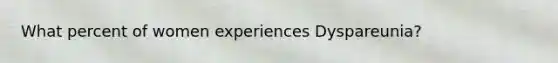 What percent of women experiences Dyspareunia?