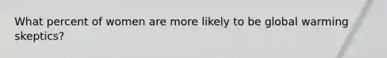 What percent of women are more likely to be global warming skeptics?