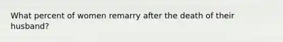 What percent of women remarry after the death of their husband?