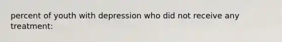 percent of youth with depression who did not receive any treatment: