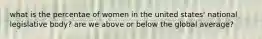 what is the percentae of women in the united states' national legislative body? are we above or below the global average?