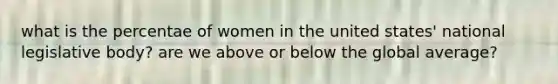 what is the percentae of women in the united states' national legislative body? are we above or below the global average?