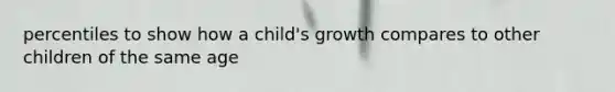 percentiles to show how a child's growth compares to other children of the same age