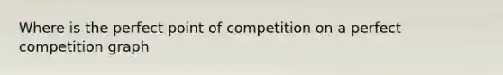 Where is the perfect point of competition on a perfect competition graph