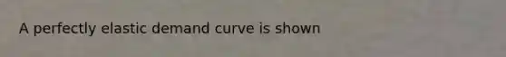 A perfectly elastic demand curve is shown