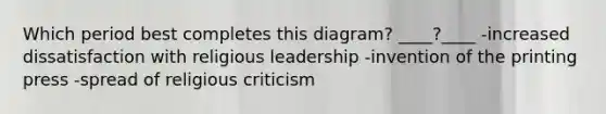 Which period best completes this diagram? ____?____ -increased dissatisfaction with religious leadership -invention of the printing press -spread of religious criticism