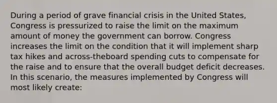 During a period of grave financial crisis in the United States, Congress is pressurized to raise the limit on the maximum amount of money the government can borrow. Congress increases the limit on the condition that it will implement sharp tax hikes and across-theboard spending cuts to compensate for the raise and to ensure that the overall budget deficit decreases. In this scenario, the measures implemented by Congress will most likely create: