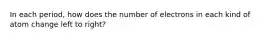 In each period, how does the number of electrons in each kind of atom change left to right?