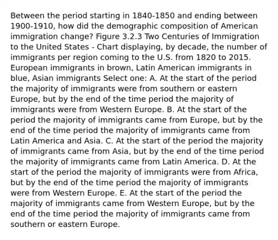 Between the period starting in 1840-1850 and ending between 1900-1910, how did the demographic composition of American immigration change? Figure 3.2.3 Two Centuries of Immigration to the United States - Chart displaying, by decade, the number of immigrants per region coming to the U.S. from 1820 to 2015. European immigrants in brown, Latin American immigrants in blue, Asian immigrants Select one: A. At the start of the period the majority of immigrants were from southern or eastern Europe, but by the end of the time period the majority of immigrants were from Western Europe. B. At the start of the period the majority of immigrants came from Europe, but by the end of the time period the majority of immigrants came from Latin America and Asia. C. At the start of the period the majority of immigrants came from Asia, but by the end of the time period the majority of immigrants came from Latin America. D. At the start of the period the majority of immigrants were from Africa, but by the end of the time period the majority of immigrants were from Western Europe. E. At the start of the period the majority of immigrants came from Western Europe, but by the end of the time period the majority of immigrants came from southern or eastern Europe.