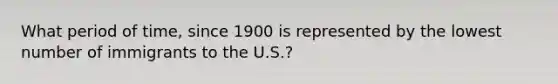 What period of time, since 1900 is represented by the lowest number of immigrants to the U.S.?