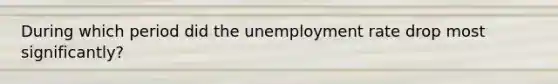 During which period did the unemployment rate drop most significantly?