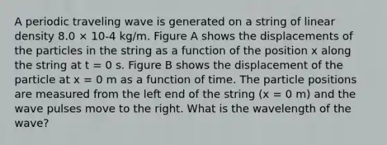 A periodic traveling wave is generated on a string of linear density 8.0 × 10-4 kg/m. Figure A shows the displacements of the particles in the string as a function of the position x along the string at t = 0 s. Figure B shows the displacement of the particle at x = 0 m as a function of time. The particle positions are measured from the left end of the string (x = 0 m) and the wave pulses move to the right. What is the wavelength of the wave?