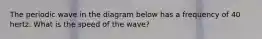 The periodic wave in the diagram below has a frequency of 40 hertz. What is the speed of the wave?