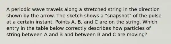 A periodic wave travels along a stretched string in the direction shown by the arrow. The sketch shows a "snapshot" of the pulse at a certain instant. Points A, B, and C are on the string. Which entry in the table below correctly describes how particles of string between A and B and between B and C are moving?