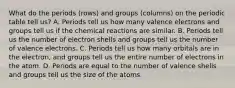 What do the periods (rows) and groups (columns) on the periodic table tell us? A. Periods tell us how many valence electrons and groups tell us if the chemical reactions are similar. B. Periods tell us the number of electron shells and groups tell us the number of valence electrons. C. Periods tell us how many orbitals are in the electron, and groups tell us the entire number of electrons in the atom. D. Periods are equal to the number of valence shells and groups tell us the size of the atoms.