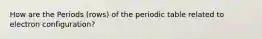 How are the Periods (rows) of the periodic table related to electron configuration?