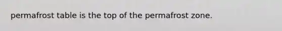 permafrost table is the top of the permafrost zone.