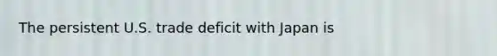 The persistent U.S. trade deficit with Japan is