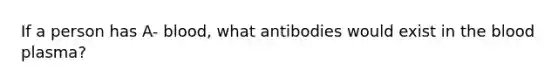 If a person has A- blood, what antibodies would exist in the blood plasma?