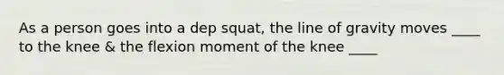 As a person goes into a dep squat, the line of gravity moves ____ to the knee & the flexion moment of the knee ____