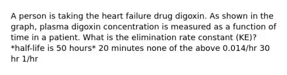 A person is taking the heart failure drug digoxin. As shown in the graph, plasma digoxin concentration is measured as a function of time in a patient. What is the elimination rate constant (KE)? *half-life is 50 hours* 20 minutes none of the above 0.014/hr 30 hr 1/hr