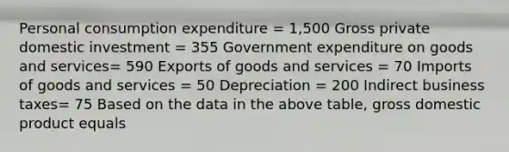 Personal consumption expenditure = 1,500 Gross private domestic investment = 355 Government expenditure on goods and services= 590 Exports of goods and services = 70 Imports of goods and services = 50 Depreciation = 200 Indirect business taxes= 75 Based on the data in the above table, gross domestic product equals