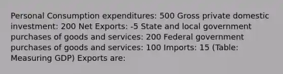 Personal Consumption expenditures: 500 Gross private domestic investment: 200 Net Exports: -5 State and local government purchases of goods and services: 200 Federal government purchases of goods and services: 100 Imports: 15 (Table: Measuring GDP) Exports are: