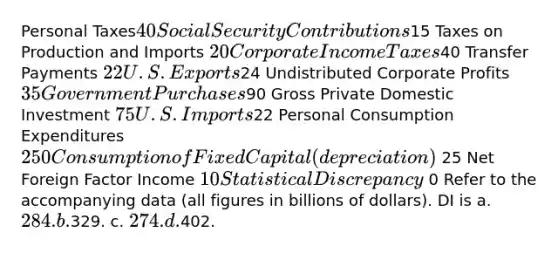 Personal Taxes40 Social Security Contributions15 Taxes on Production and Imports 20 Corporate Income Taxes40 Transfer Payments 22 U.S. Exports24 Undistributed Corporate Profits 35 Government Purchases90 Gross Private Domestic Investment 75 U.S. Imports22 Personal Consumption Expenditures 250 Consumption of Fixed Capital (depreciation) 25 Net Foreign Factor Income 10 Statistical Discrepancy 0 Refer to the accompanying data (all figures in billions of dollars). DI is a. 284. b.329. c. 274. d.402.