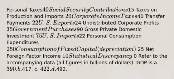 Personal Taxes40 Social Security Contributions15 Taxes on Production and Imports 20 Corporate Income Taxes40 Transfer Payments 22U.S. Exports24 Undistributed Corporate Profits 35 Government Purchases90 Gross Private Domestic Investment 75 U.S. Imports22 Personal Consumption Expenditures 250 Consumption of Fixed Capital (depreciation) 25 Net Foreign Factor Income 10 Statistical Discrepancy 0 Refer to the accompanying data (all figures in billions of dollars). GDP is a. 390. b.417. c. 422. d.492.