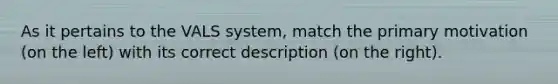 As it pertains to the VALS system, match the primary motivation (on the left) with its correct description (on the right).