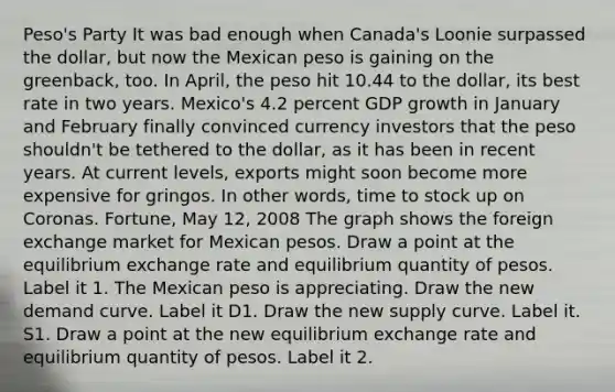 ​Peso's Party It was bad enough when​ Canada's Loonie surpassed the​ dollar, but now the Mexican peso is gaining on the​ greenback, too. In​ April, the peso hit 10.44 to the​ dollar, its best rate in two years.​ Mexico's 4.2 percent GDP growth in January and February finally convinced currency investors that the peso​ shouldn't be tethered to the​ dollar, as it has been in recent years. At current​ levels, exports might soon become more expensive for gringos. In other​ words, time to stock up on Coronas. Fortune​, May​ 12, 2008 The graph shows the foreign exchange market for Mexican pesos. Draw a point at the equilibrium exchange rate and equilibrium quantity of pesos. Label it 1. The Mexican peso is appreciating. Draw the new demand curve. Label it D1. Draw the new supply curve. Label it. S1. Draw a point at the new equilibrium exchange rate and equilibrium quantity of pesos. Label it 2.